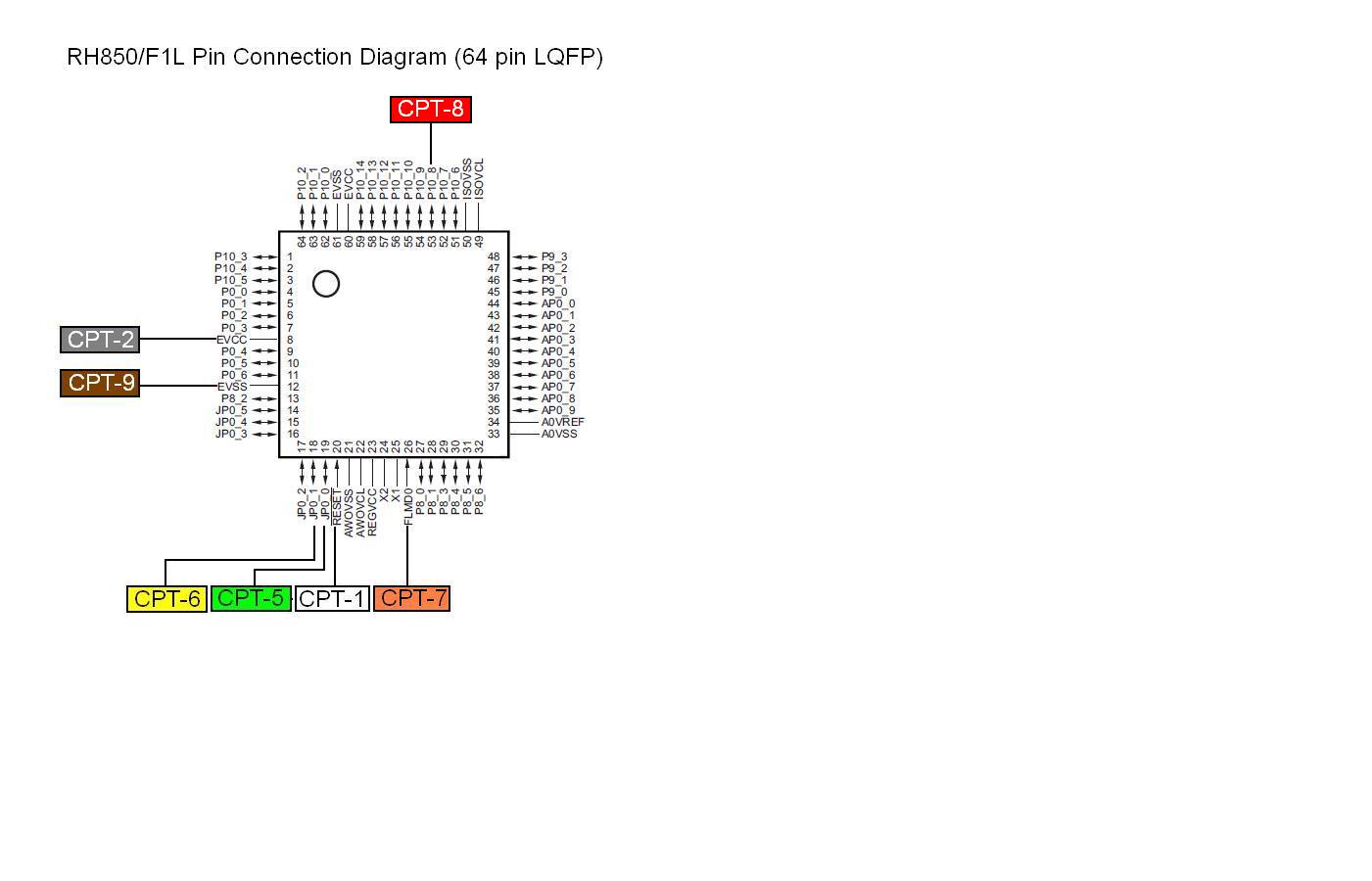 Index of /download/Pinouts/CarProTool Programmer/CPT Renesas RH850 ...